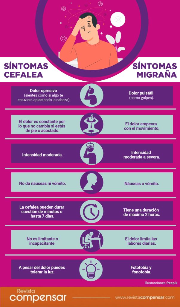 Cefalea o migraña Aprende a diferenciarlos Revista Compensar