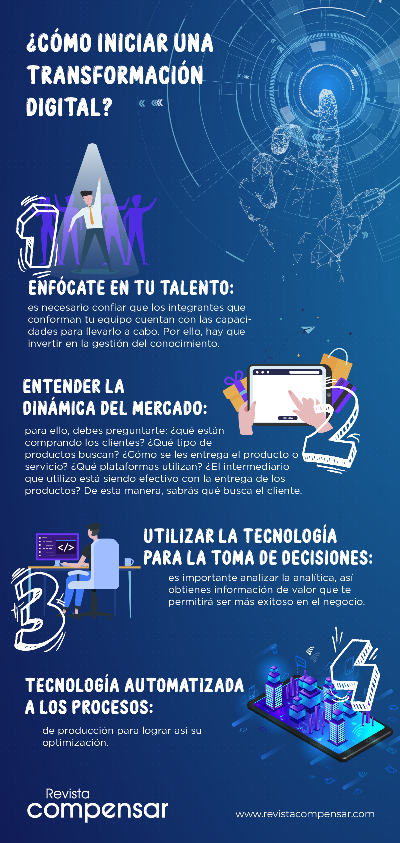 ¿Cómo iniciar una transformación digital? 