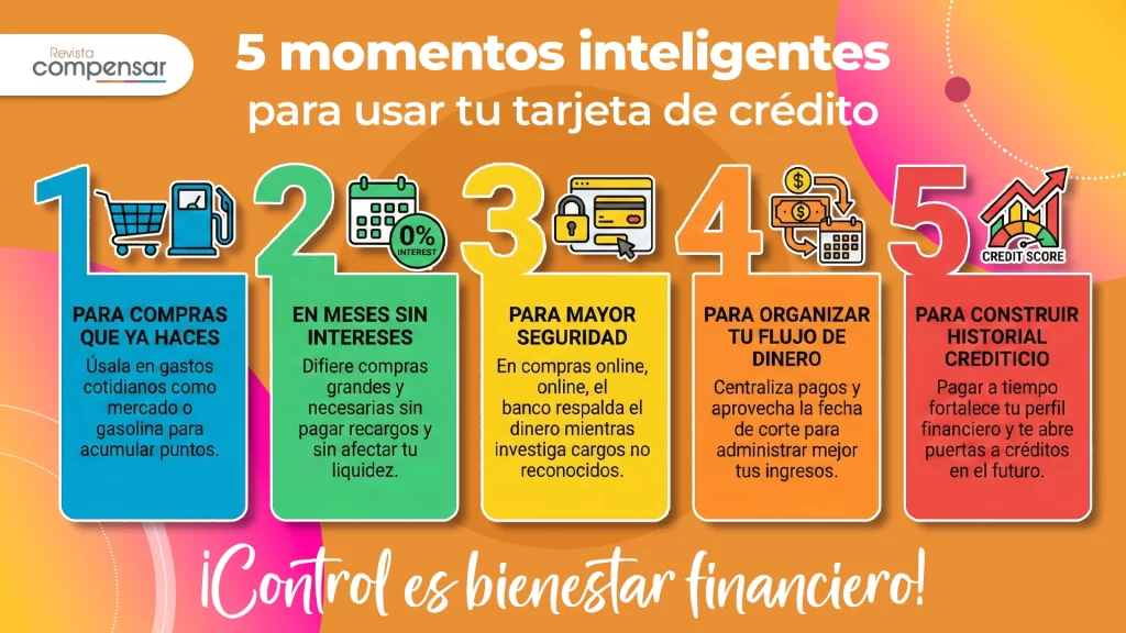 Infografia de 5 momentos inteleigentes para usar la tarjeta de credito