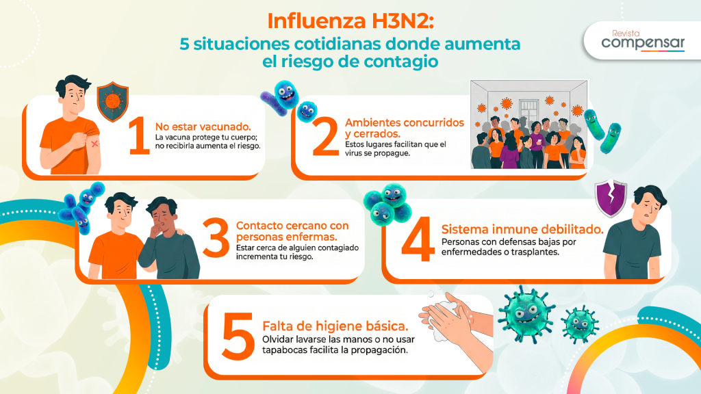 Infografía-Influenza H3N2